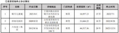 封禁主播，經(jīng)銷商閉店頻發(fā)；家居賣場(chǎng)模式正在走下坡路？